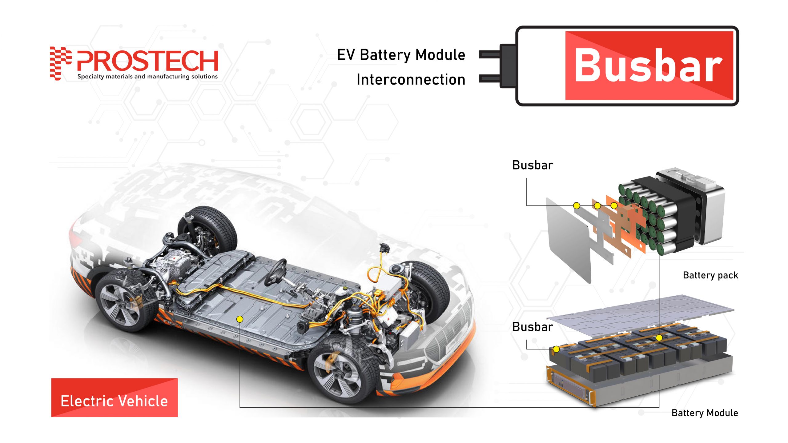 Busbar Solution for EV Battery