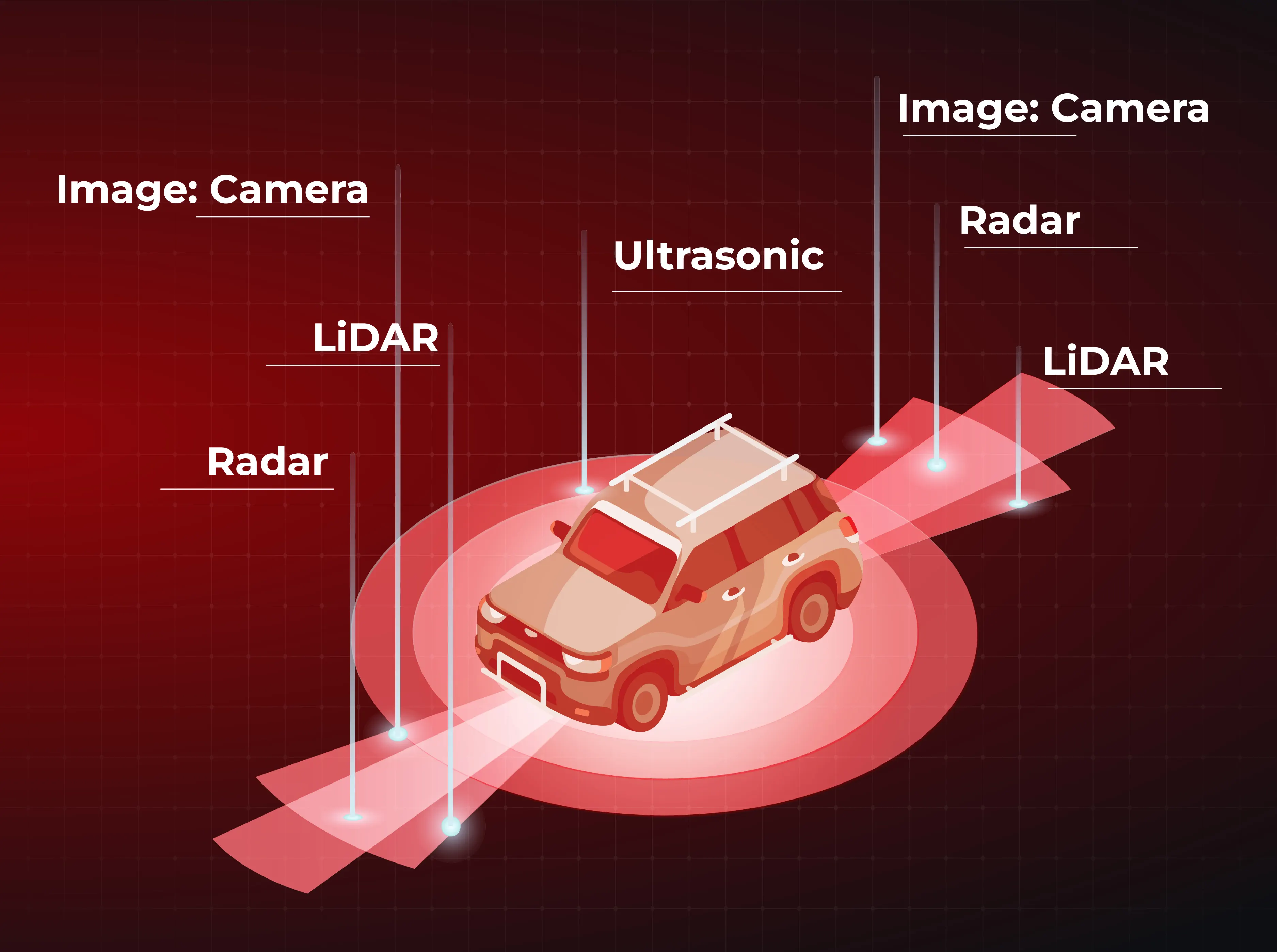 ADAS-Solution-Camera-Sensor-PROSTECH